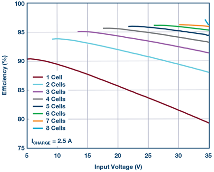 li-ion-charging-input-voltage-diagram