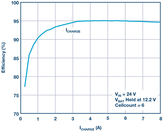 lead-acid-cgarging-ltc4015