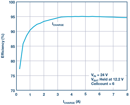 lead-acid-cgarging-ltc4015