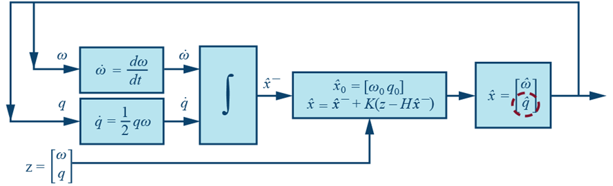 234033-fig-04