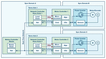 motion-control-system-synchronization-diagram
