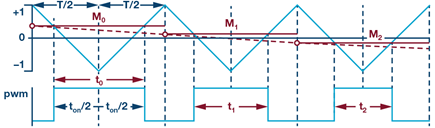 duty-cycle-pwn-timer-diagram