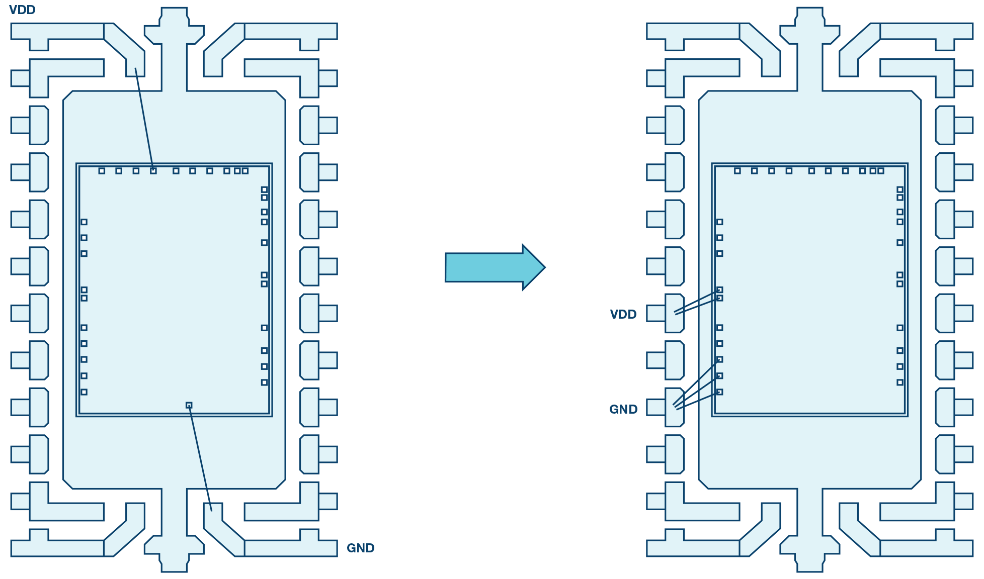 図12 . リニア回路( 左) とクロックを使用する回路( 右) の電源/ グラウンド・ピン
