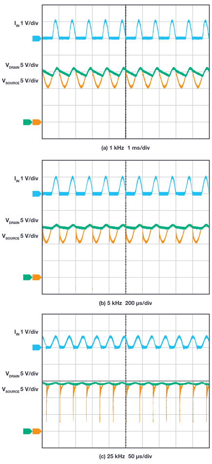 Figure 6. Waveform of LT8672 response to superimposed alternating voltage.