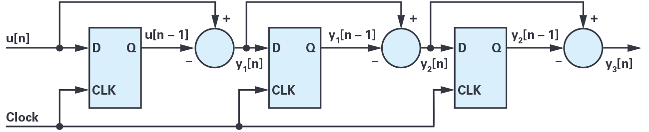図12. 3つの微分器をクロックド・ロジックと組み合わせロジックによって実装した例