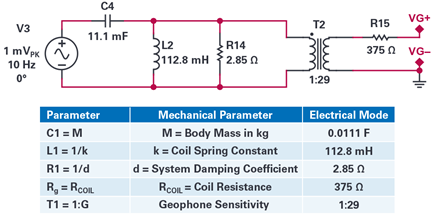 Figure 4. Equivalent electrical model of a SM-6 4.5 Hz geophone using mechanical parameters from the product datasheet.