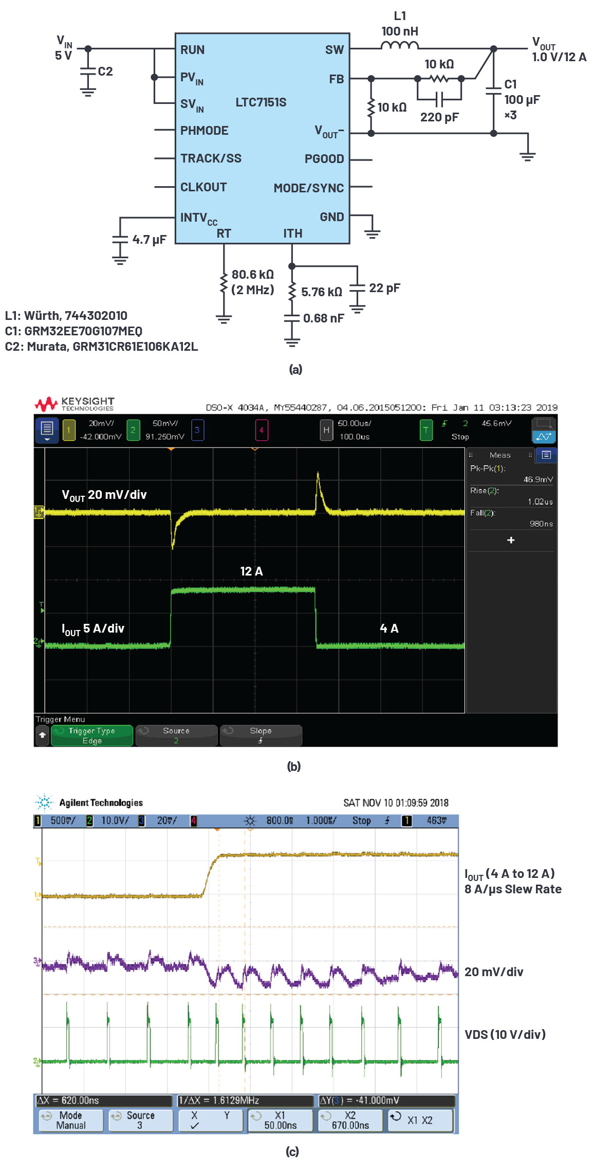 図2. 5V入力/1V出力のアプリケーション用回路。スイッチング周波数は2MHzです。（a）に示すように、出力コンデンサの値は最小限に抑えられています。それにより、（b）に示すように、ステップ状の負荷の変化に対して迅速かつクリーンな応答が得られます。（c）に示したのは、負荷が変動する際のスイッチング波形です。