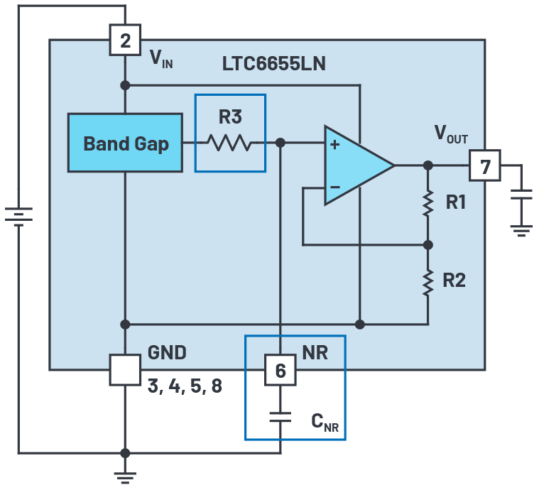 図10. LTC6655LNのブロック図