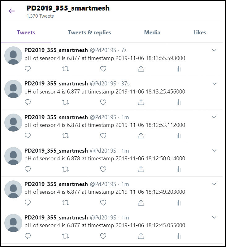 図14. pHの測定データを示すツイート