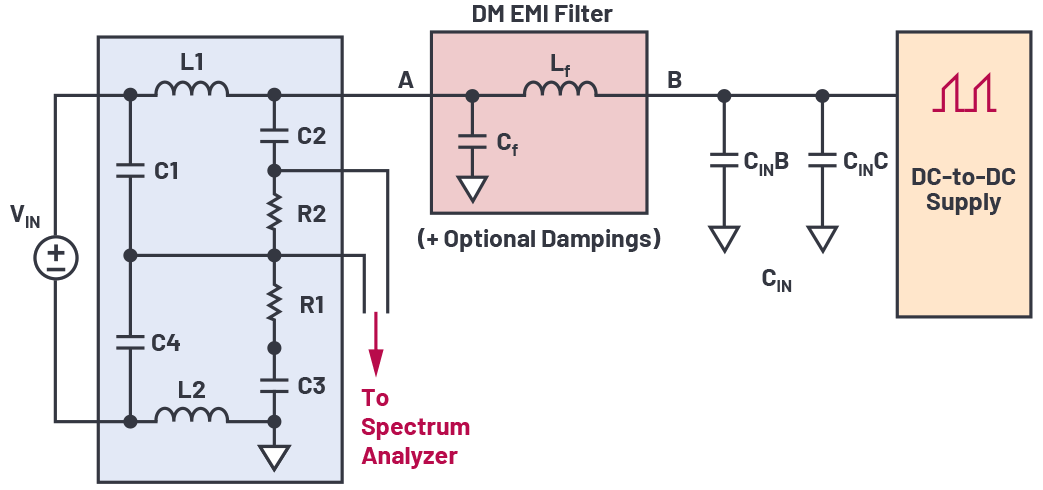図3. DMの伝導性EMIを抑制するためのフィルタ回路（ノードBからノードAまでの間の回路）