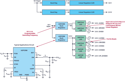 Figure 6. A hybrid topology using a combination of ADP2386 and ADP1740.