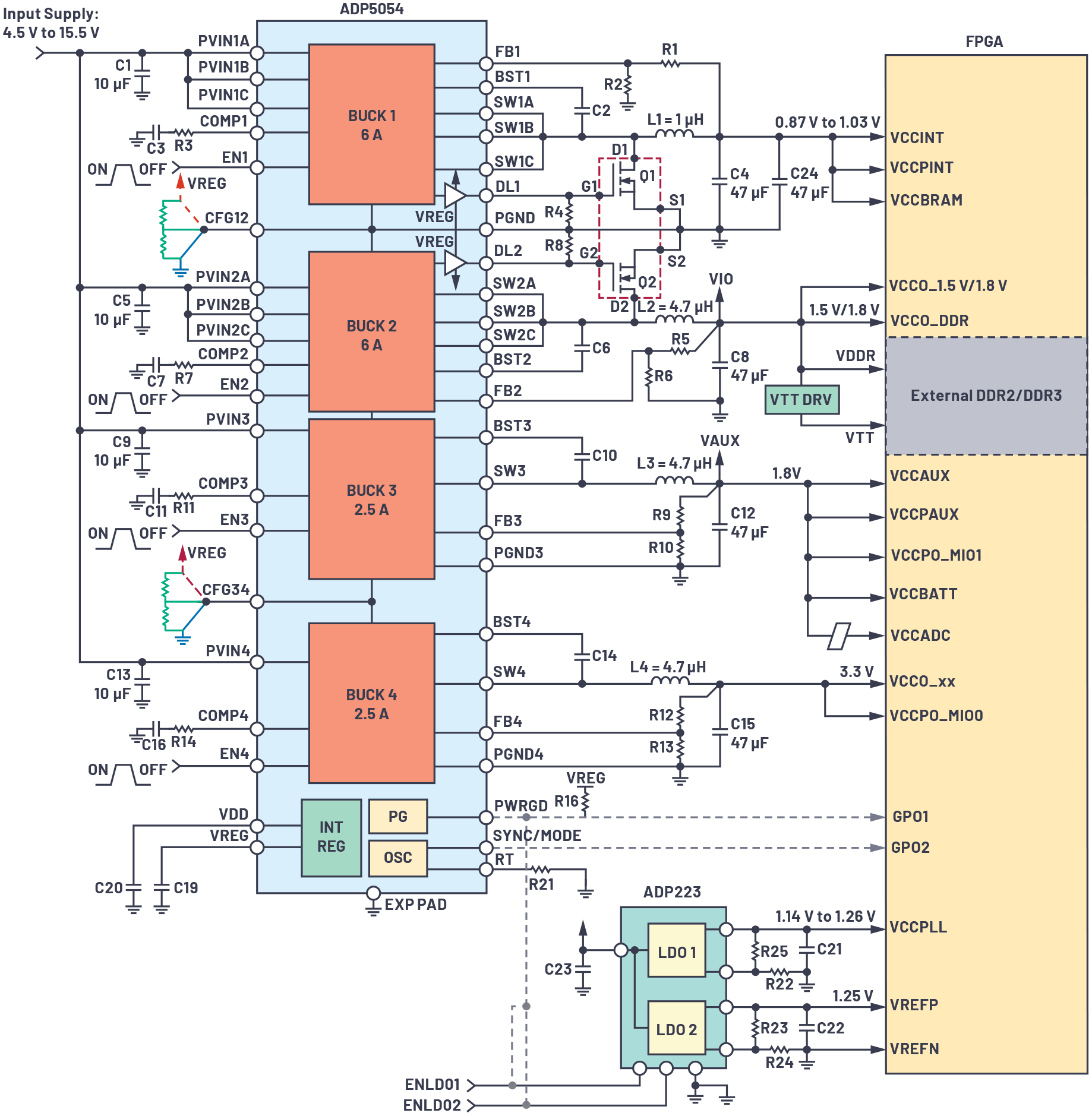 図8. ADP5054の実用回路例