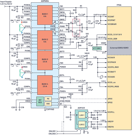 Figure 8. ADP5054 schematic.
