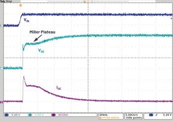 図6. IGBTがターンオンする際の電圧／電流。ミラー・プラトーが観測されています。