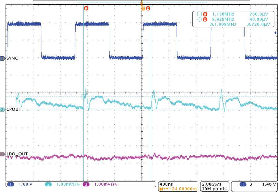 図9. 主要な電圧の波形。VIN = 12V、COUT = 10μF(公称値)、CFLY = 2.2μF(公称値)、fSYNC = 1MHz(fOSC = 500kHz)、ILOAD = 50mAです。