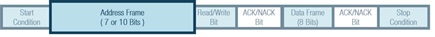 Figure 6. Address frame.