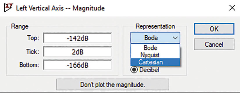 図17. 「Bode」から「Cartesian」への設定変更