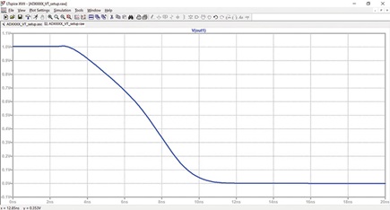Figure 21. ADxxxx result of falling waveform with a ground referenced 50 Ω load.