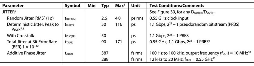 図9. ADN4654のジッタ仕様 Figure 9. ADN4654 jitter specification.