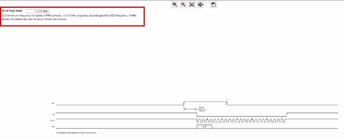 図23. ACEによるAD4130-8の分析。FIFOからのデータの読み出しに使用するウィンドウとアラートが表示されています。 Figure 23. The AD4130-8 ACE software FIFO readback window and alert.