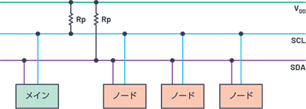 図2. I2Cにおけるプルアップ抵抗の接続