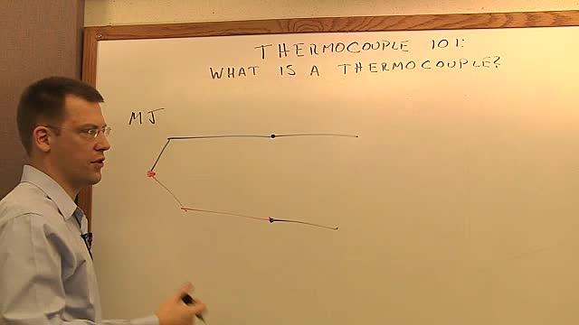 video image