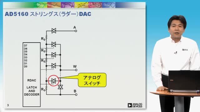 video image
