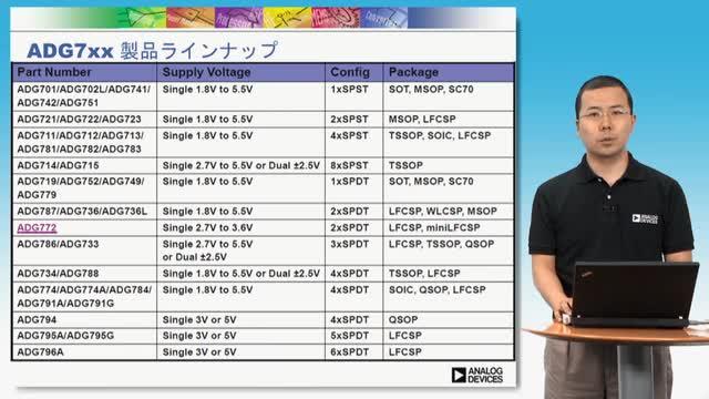 video image