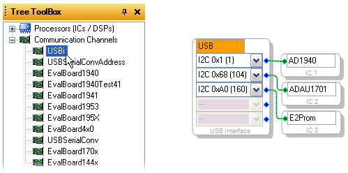 USBi